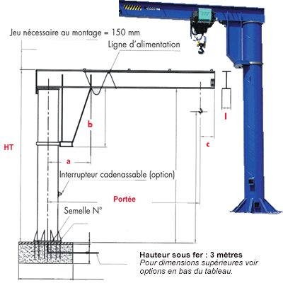 Potences sur fût inversées - Rotation 360° - 150 à 5000 kg